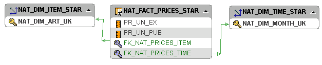 3_nat_fact_prices